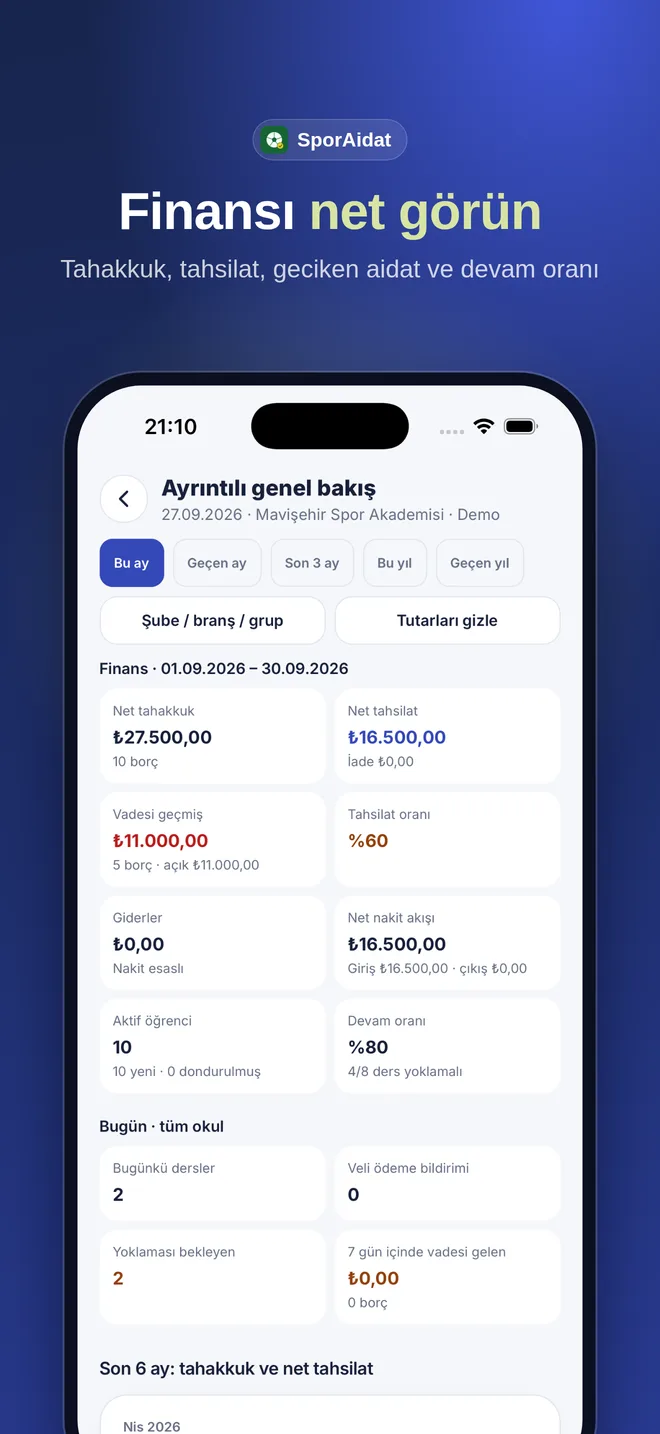 SporAidat genel bakış ekranı